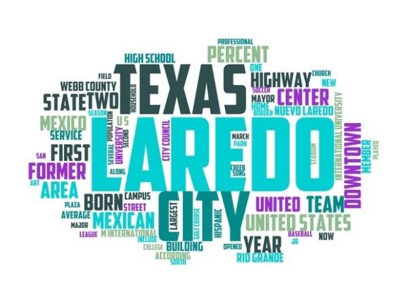 The Laredo Typography Banner: A Beautiful Wordcloud for Creative Projects